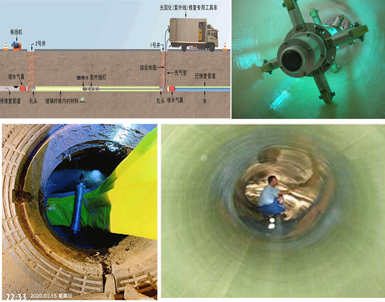 南木林UV-CIPP内衬修复