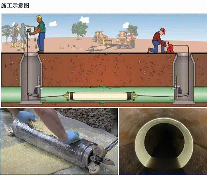 南木林管道局部点状修复